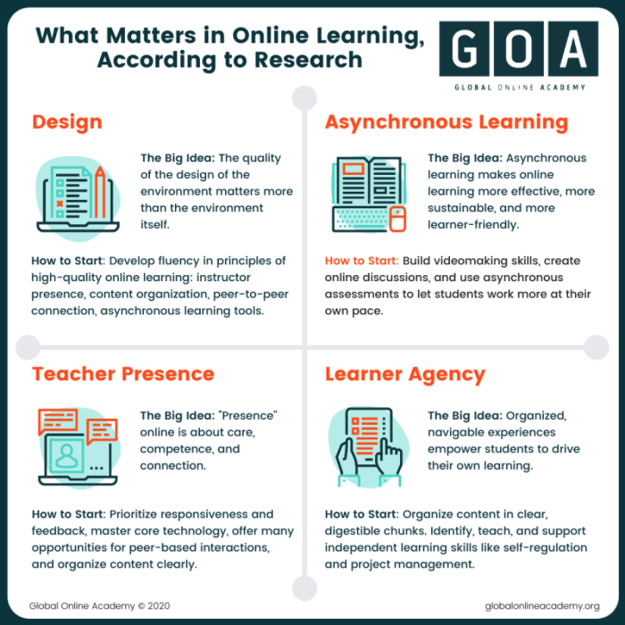 Learning elearning can aid companies startups building help solutions one invest process should why